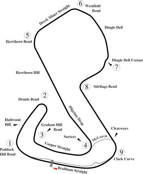Brands Hatch Circuit Guide